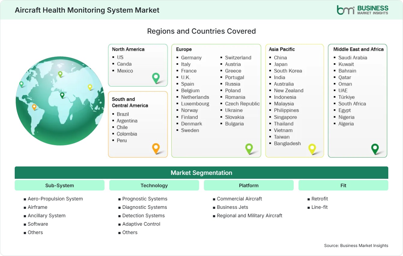 Global Market Geography