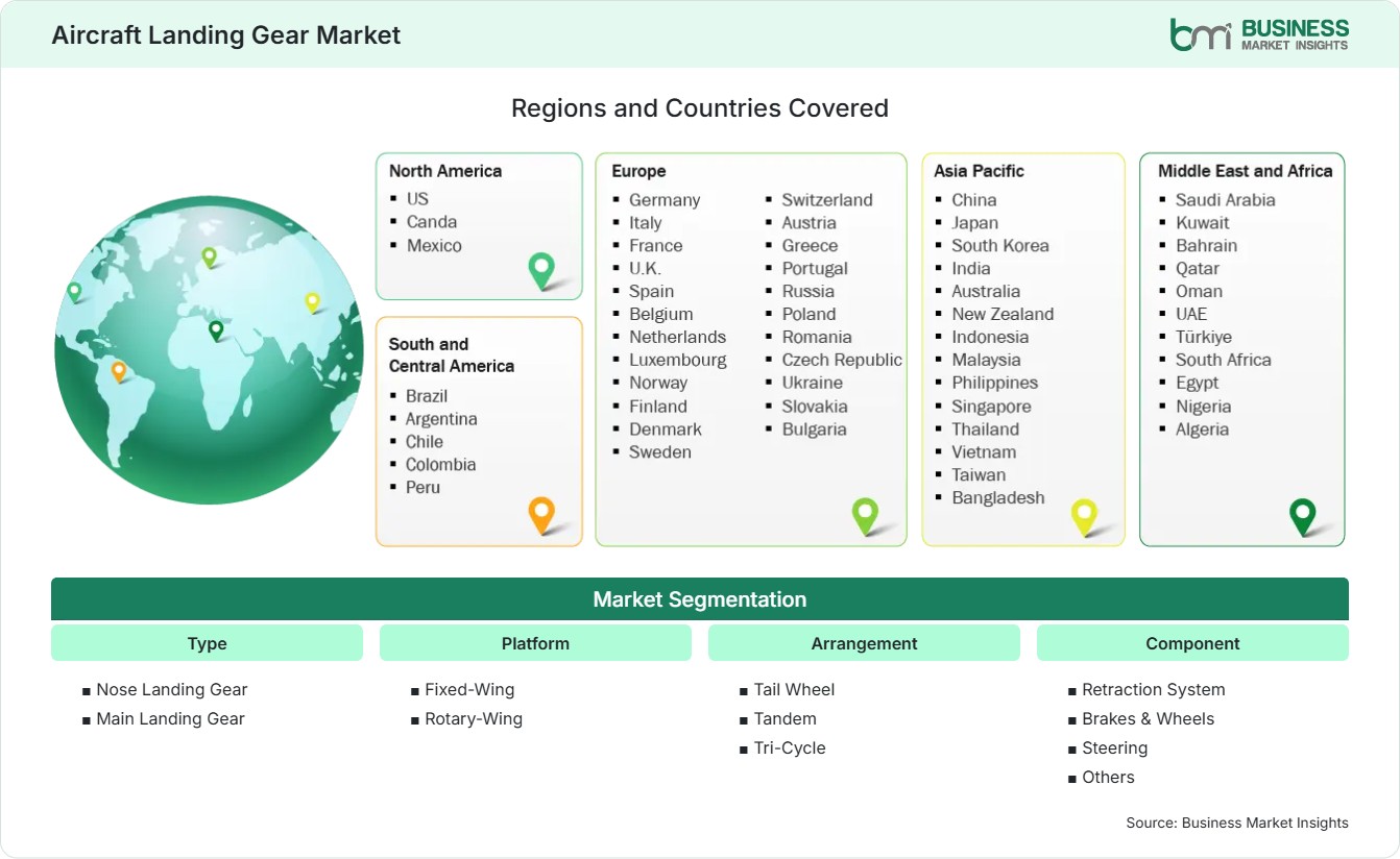 Global Market Geography