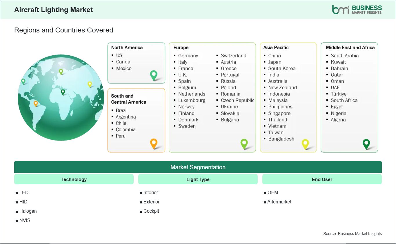 global-market-geography
