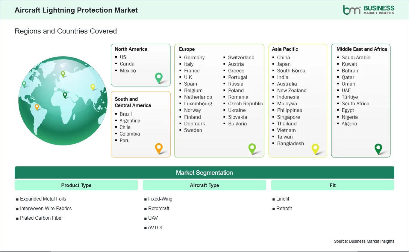 global-market-geography