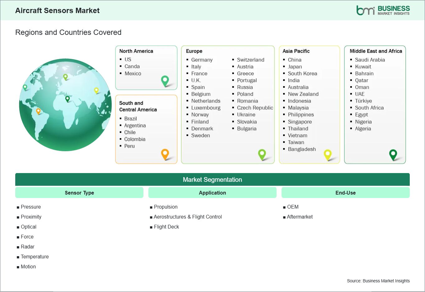 global-market-geography