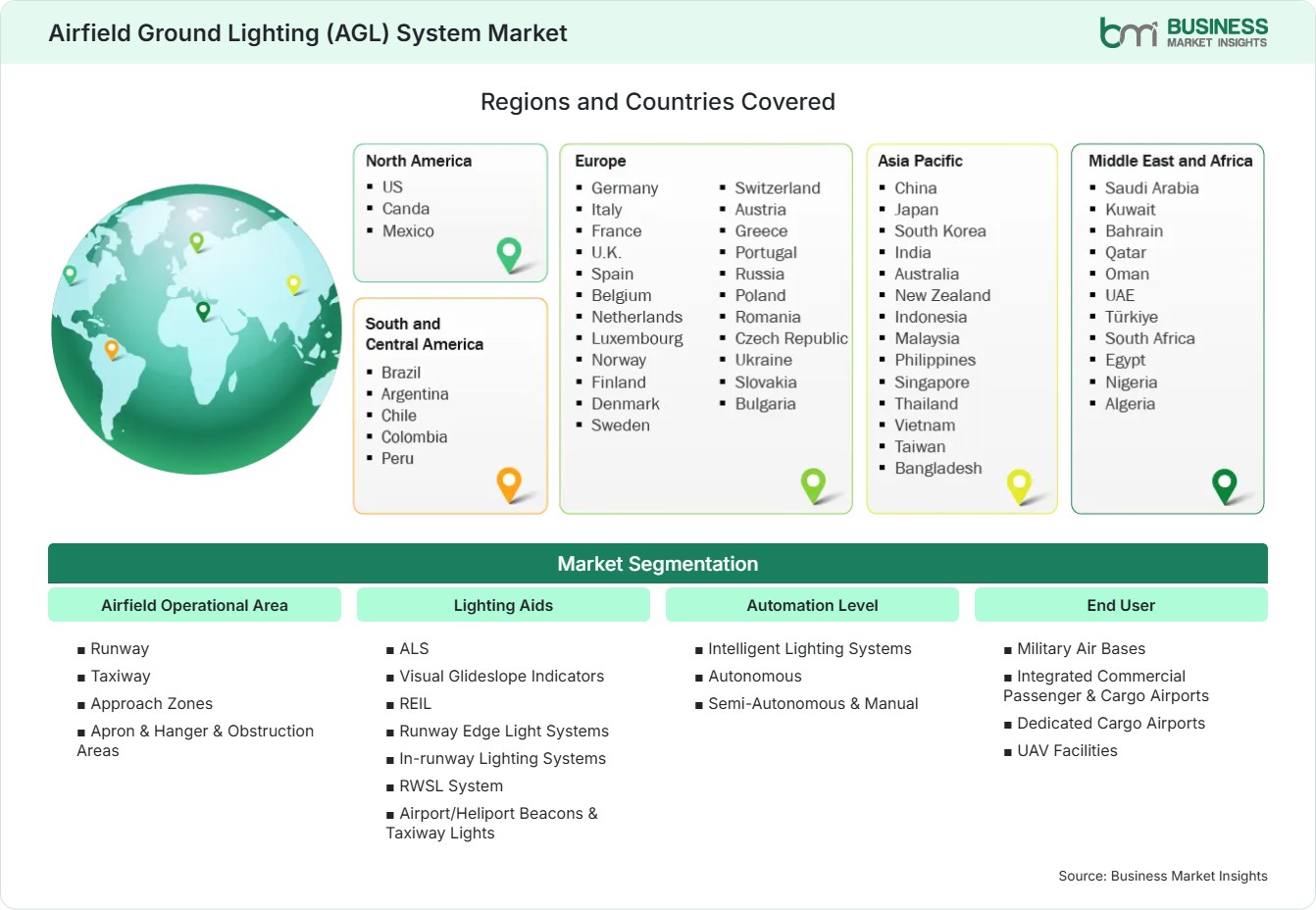 Global Market Geography