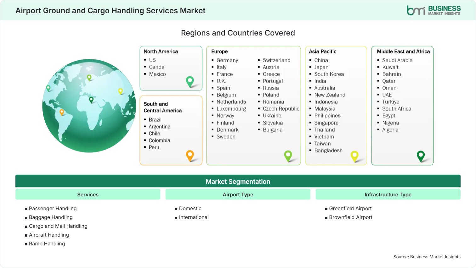 Global Market Geography