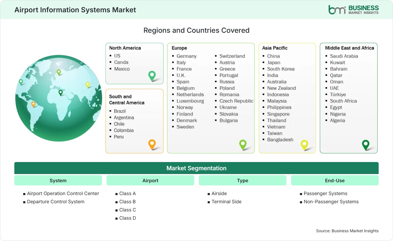 Global Market Geography