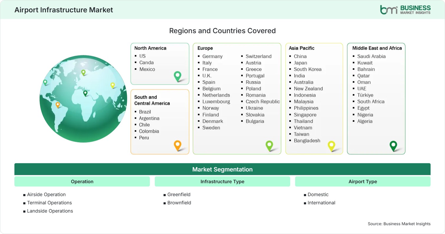 Global Market Geography