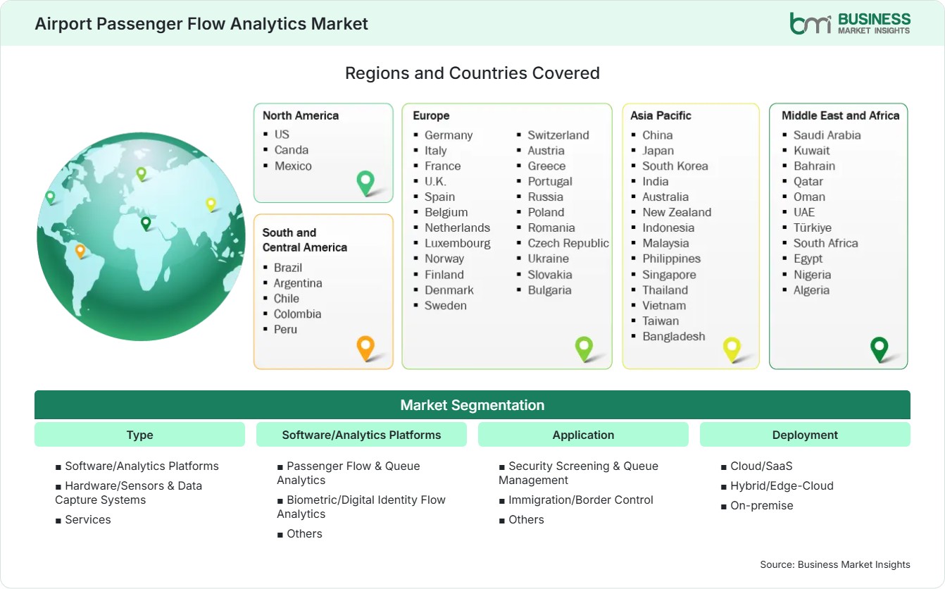 Global Market Geography