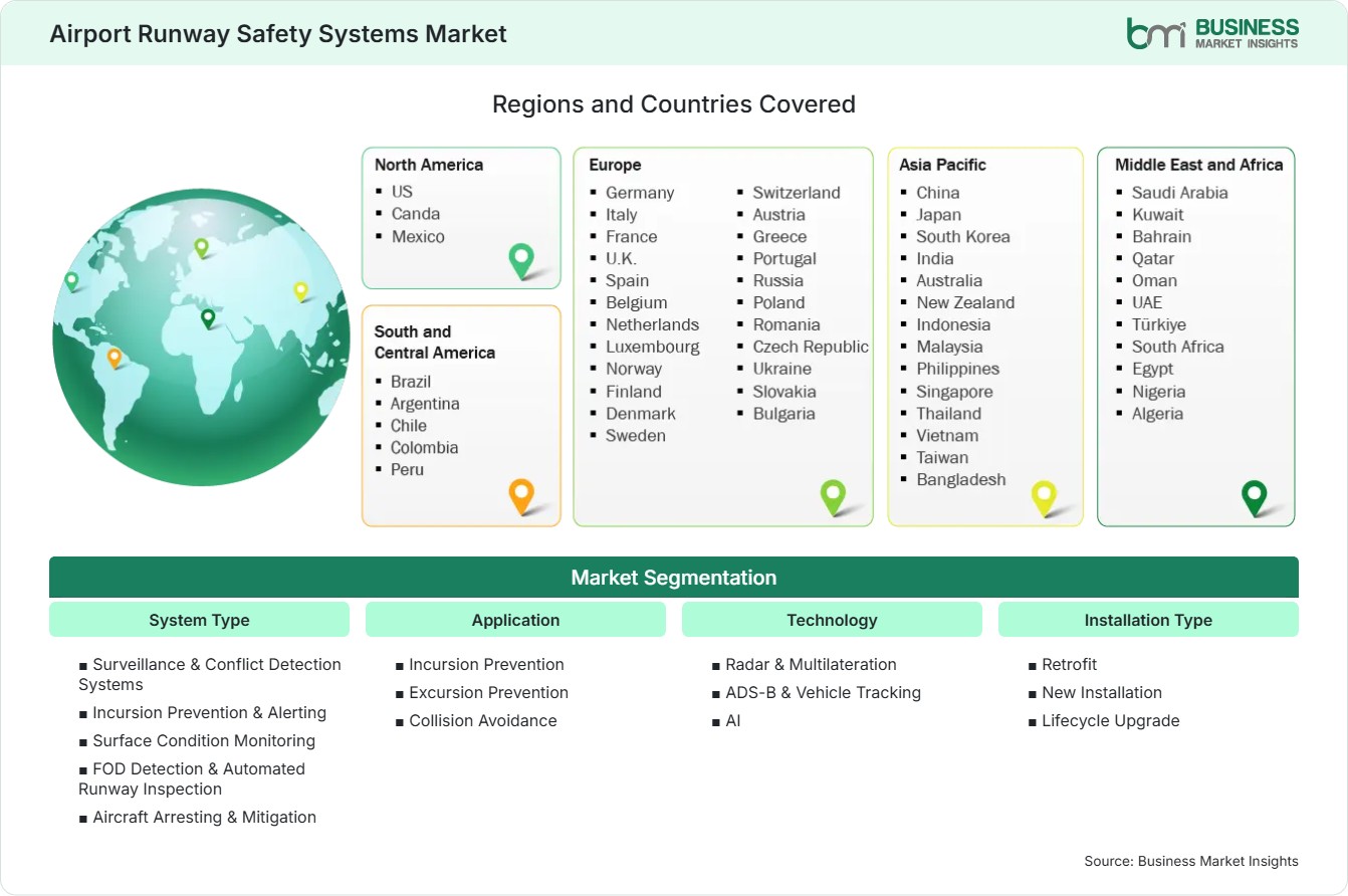 Global Market Geography