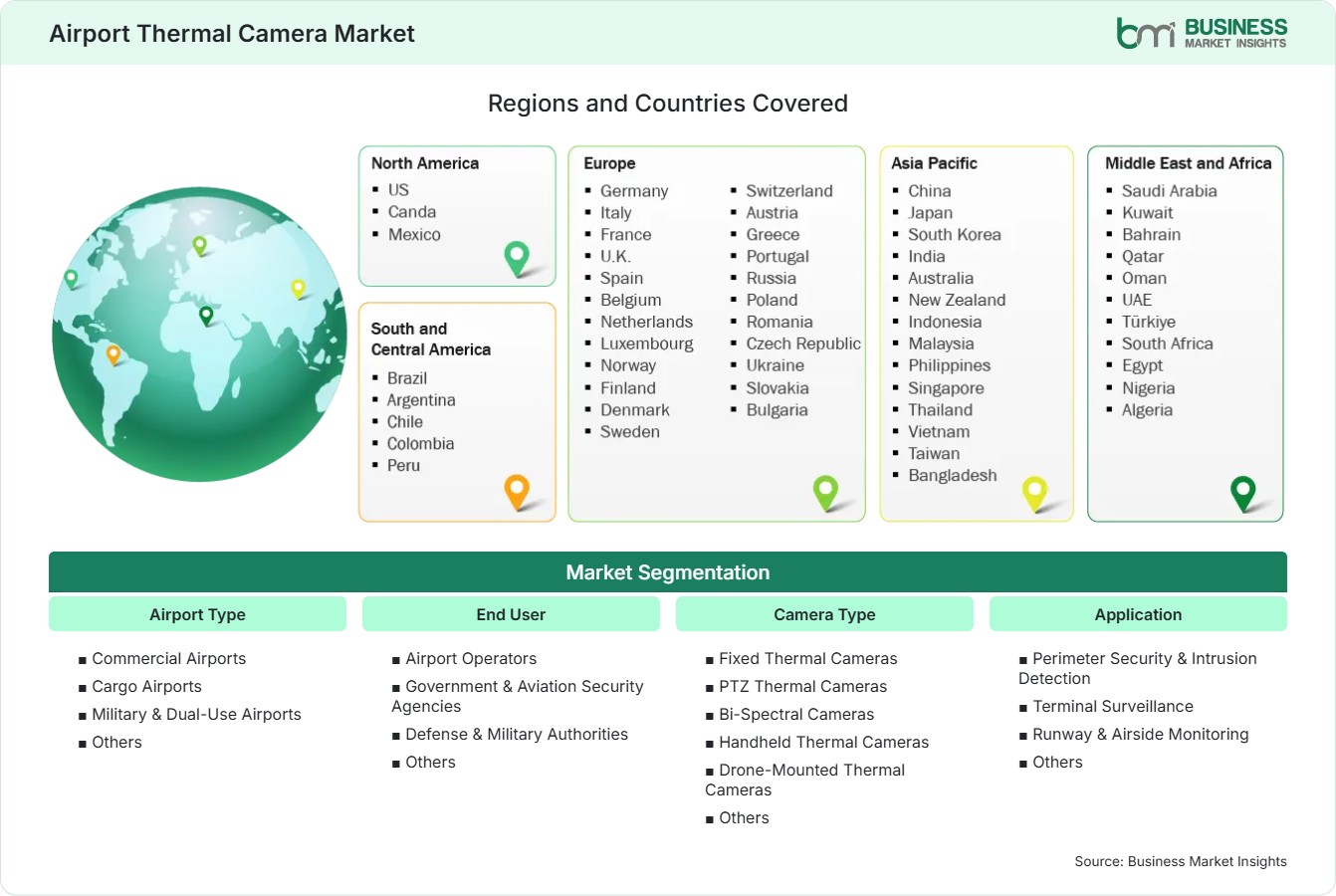 Global Market Geography