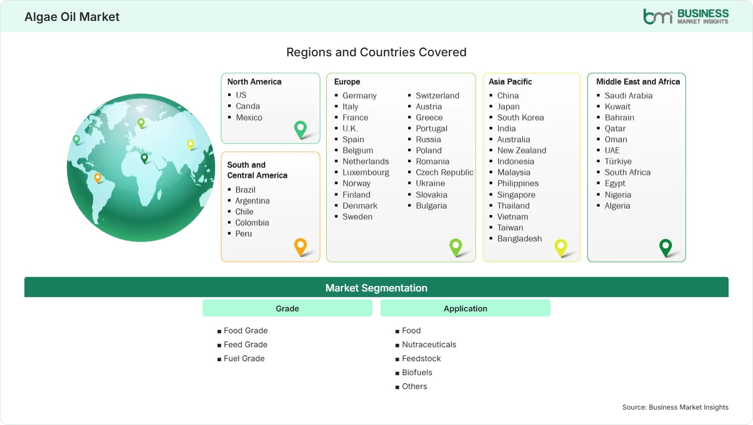 Global Market Geography