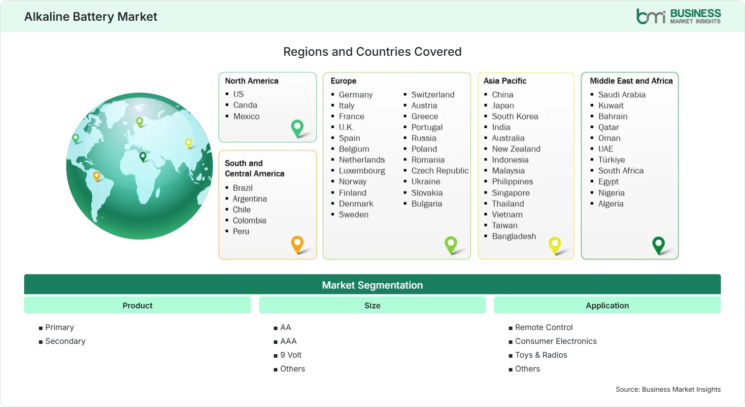 global-market-geography