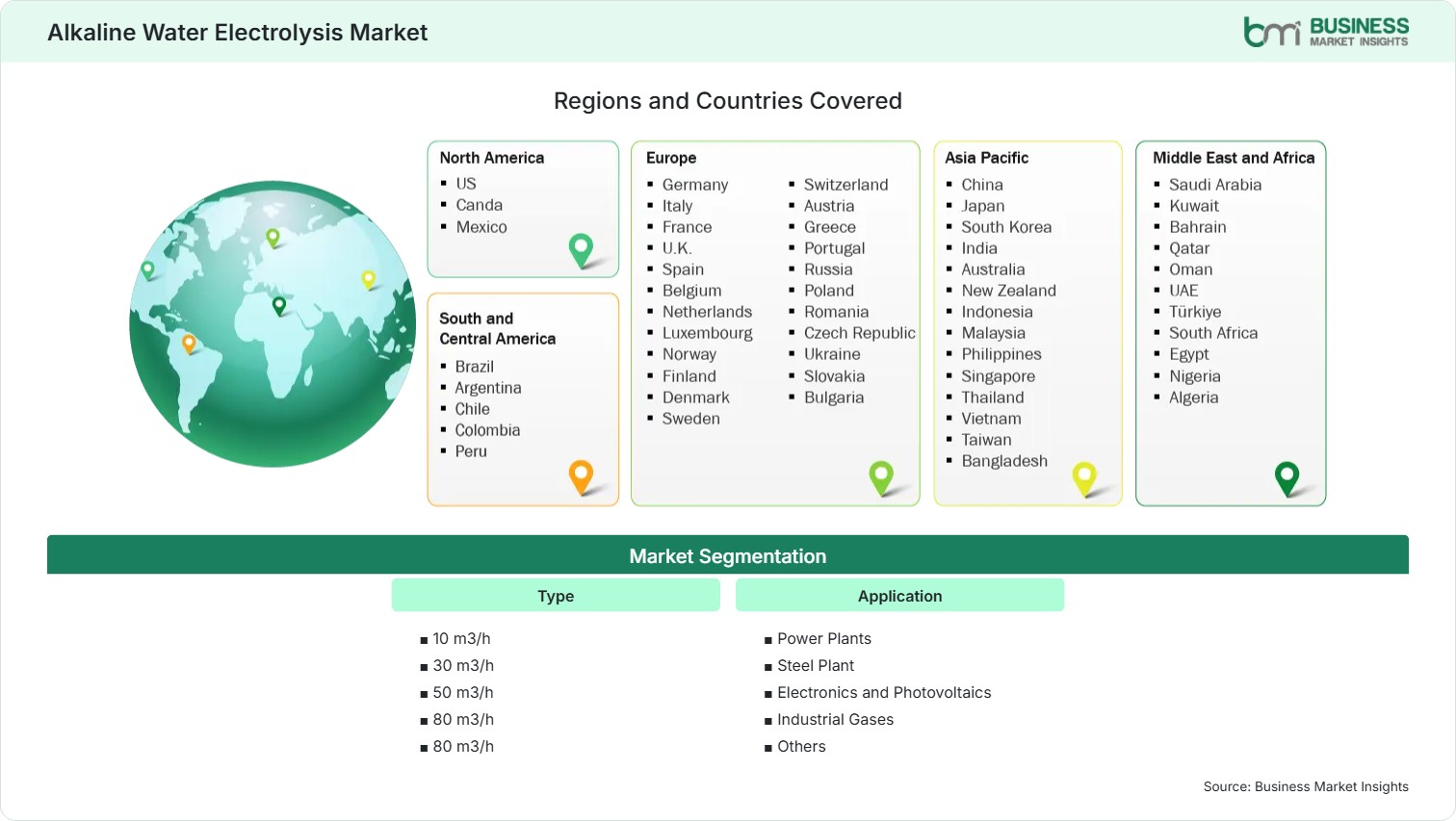 Global Market Geography
