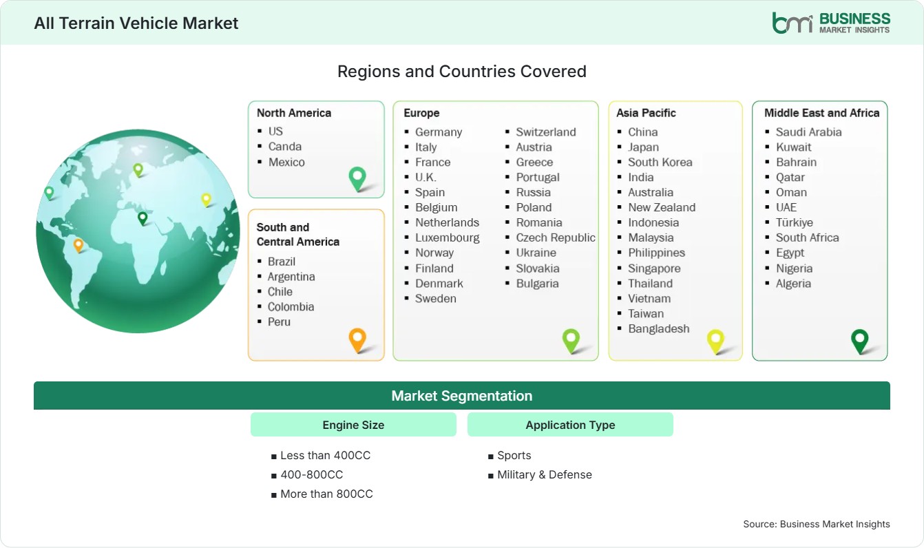 Global Market Geography