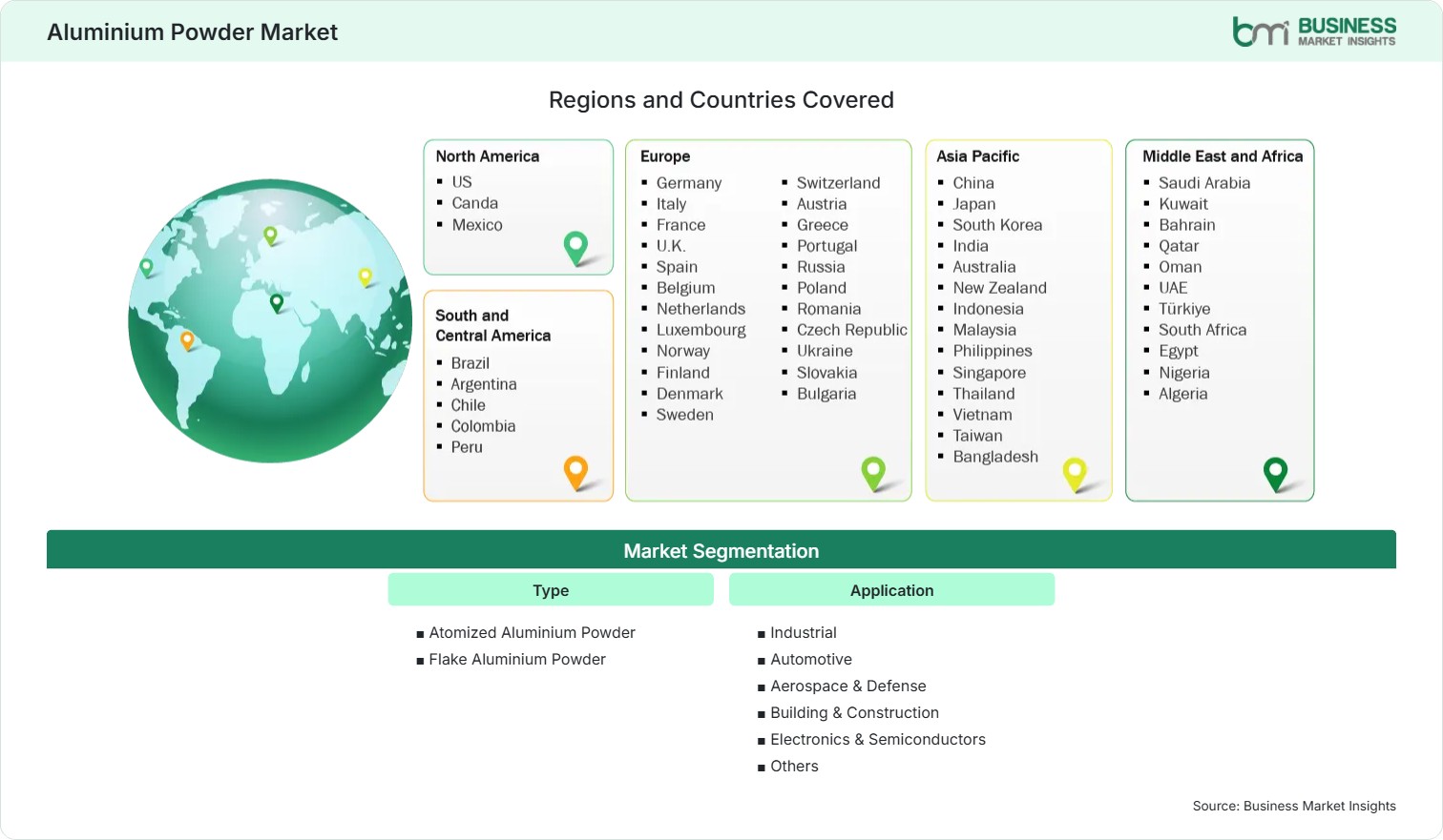 Global Market Geography
