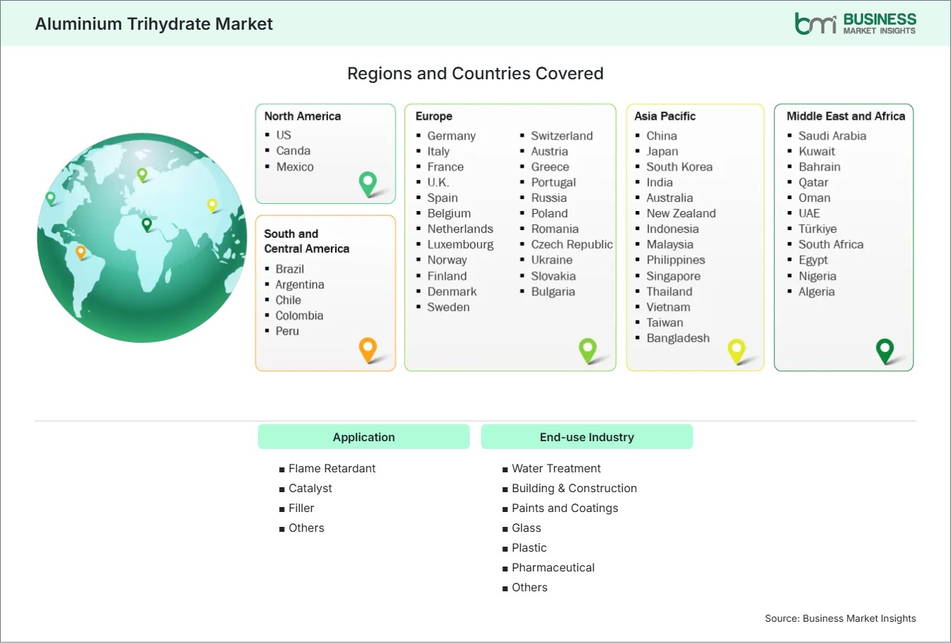 Global Market Geography