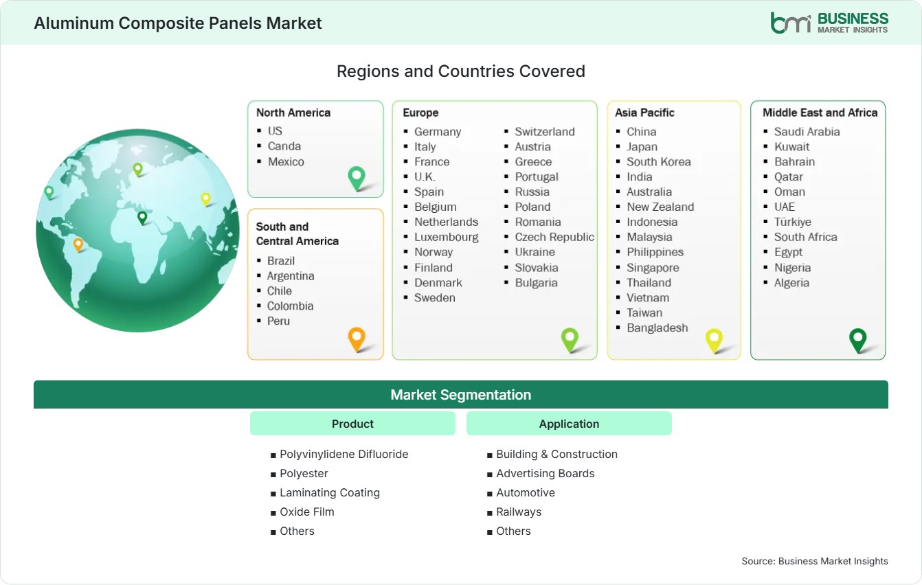 Global Market Geography