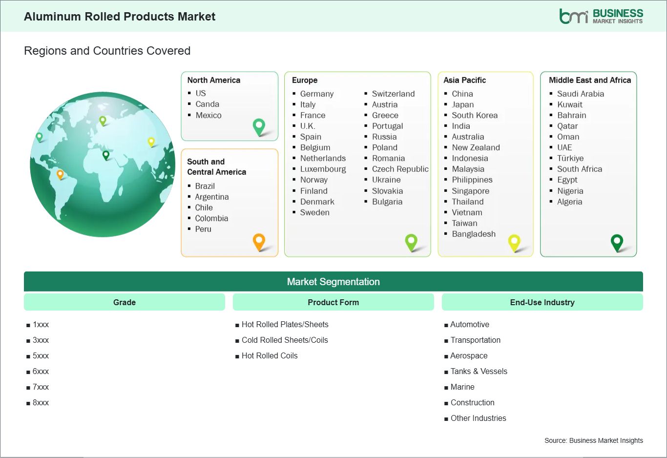 global-market-geography