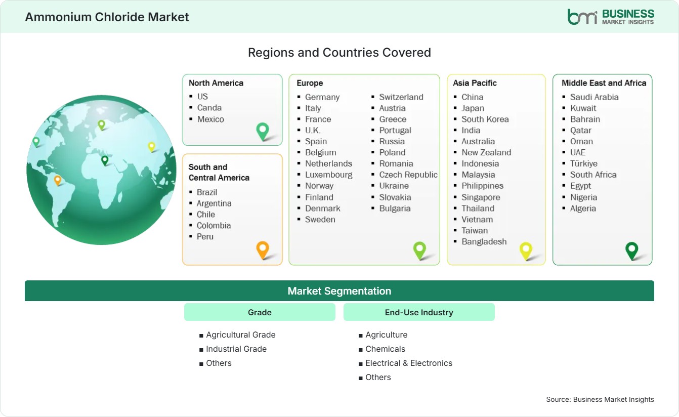 Global Market Geography