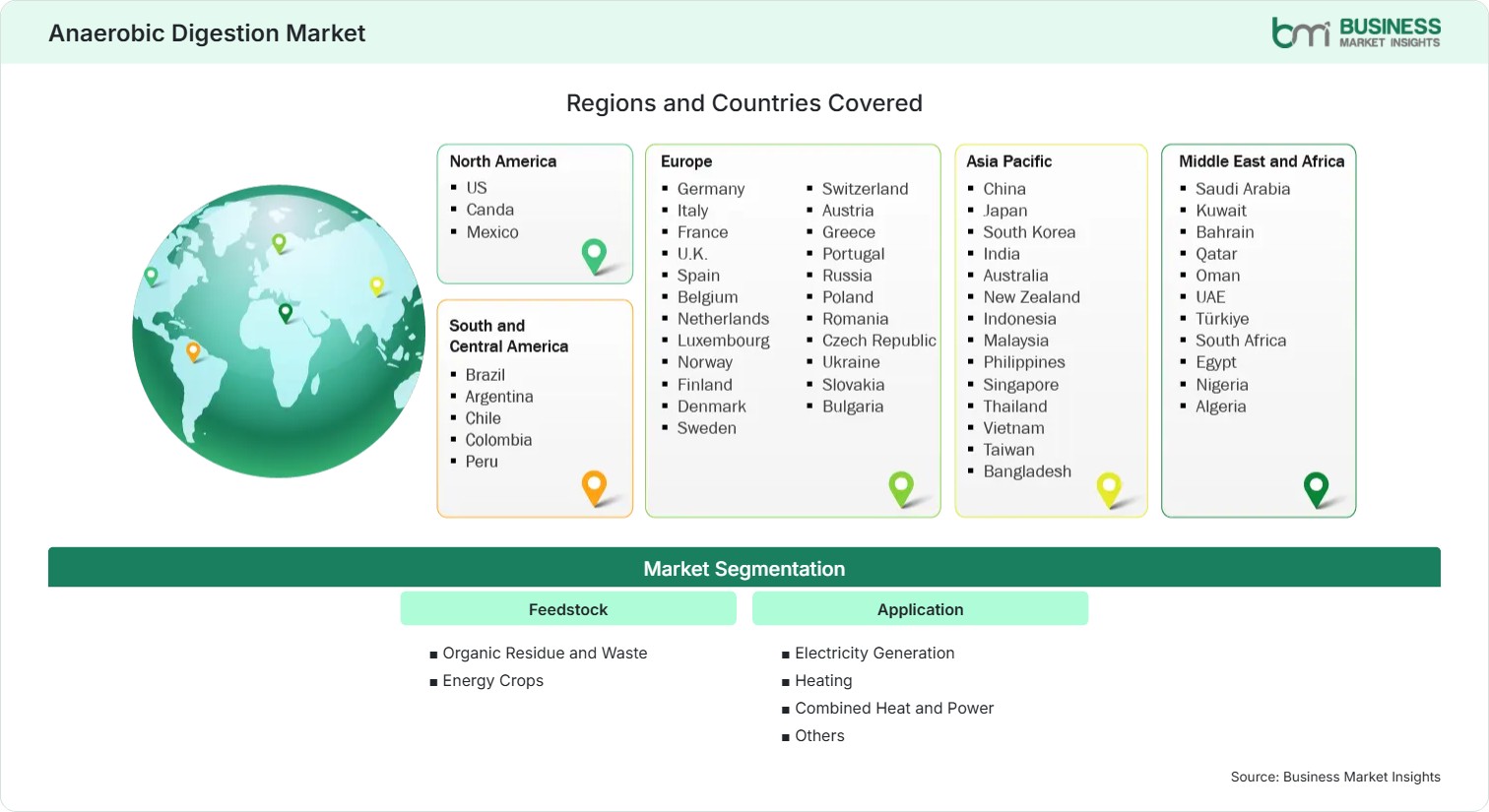 Global Market Geography