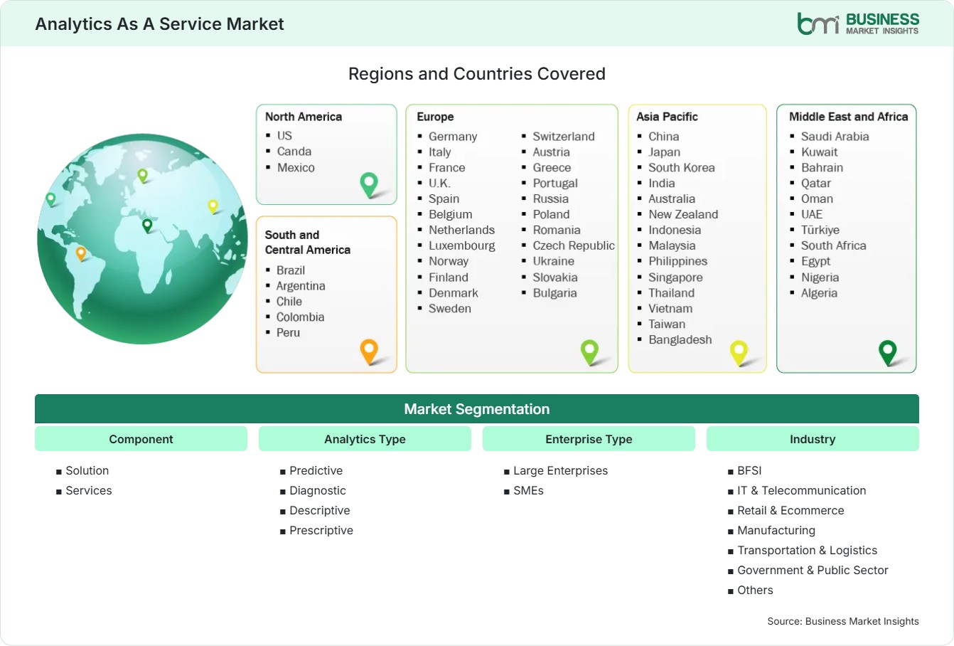 Global Market Geography