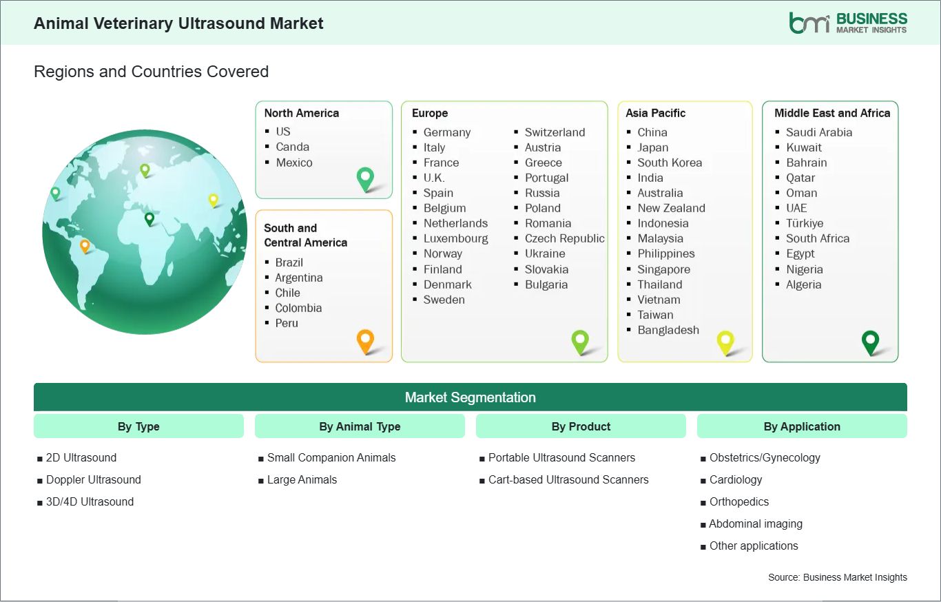 global-market-geography