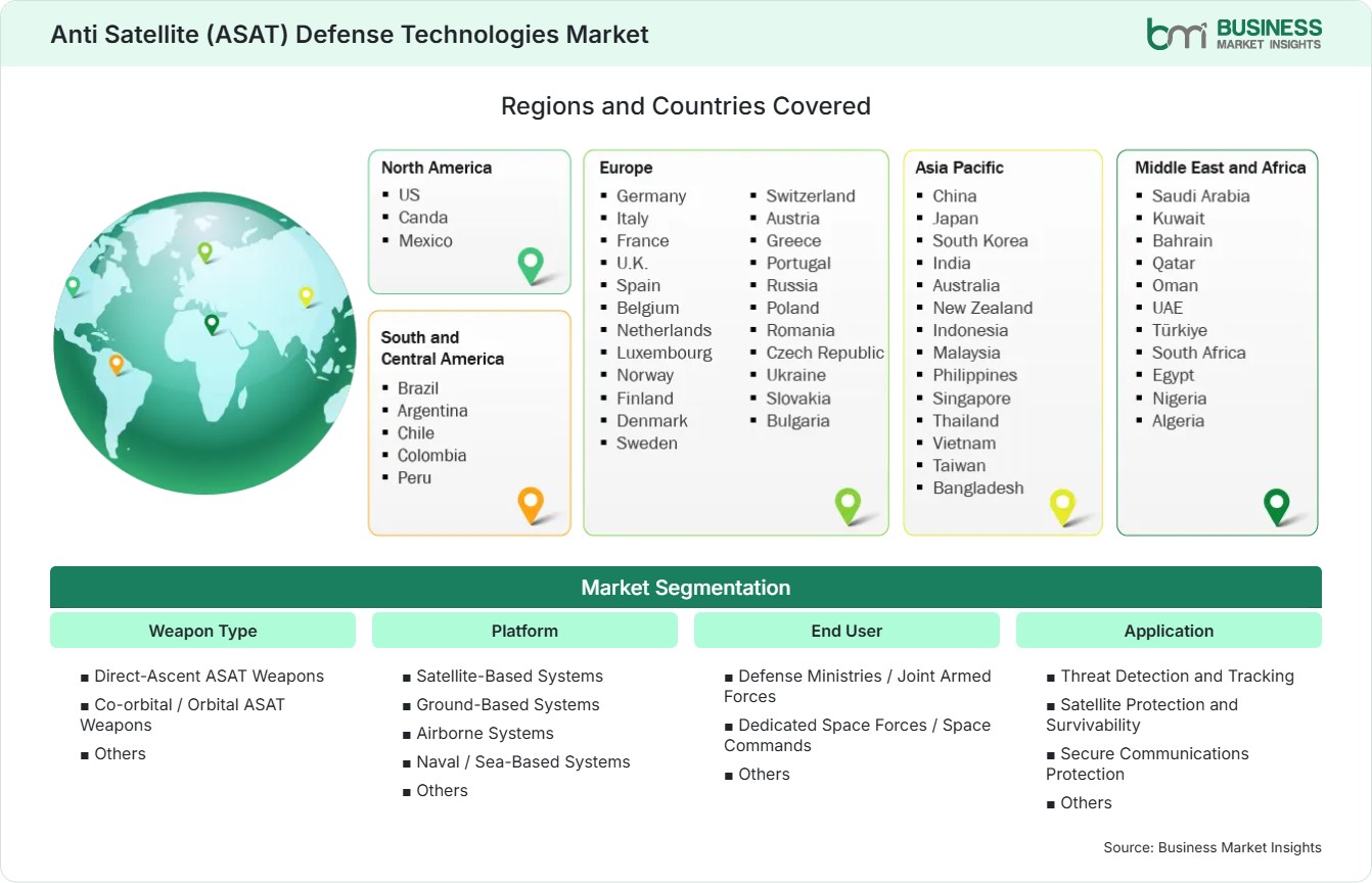 Global Market Geography