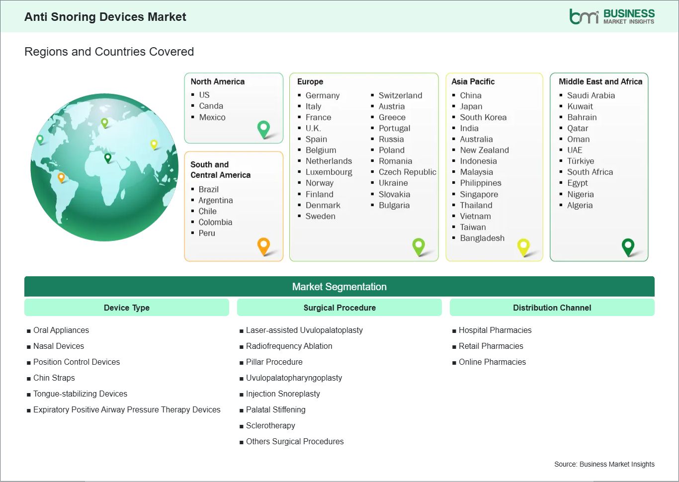 global-market-geography