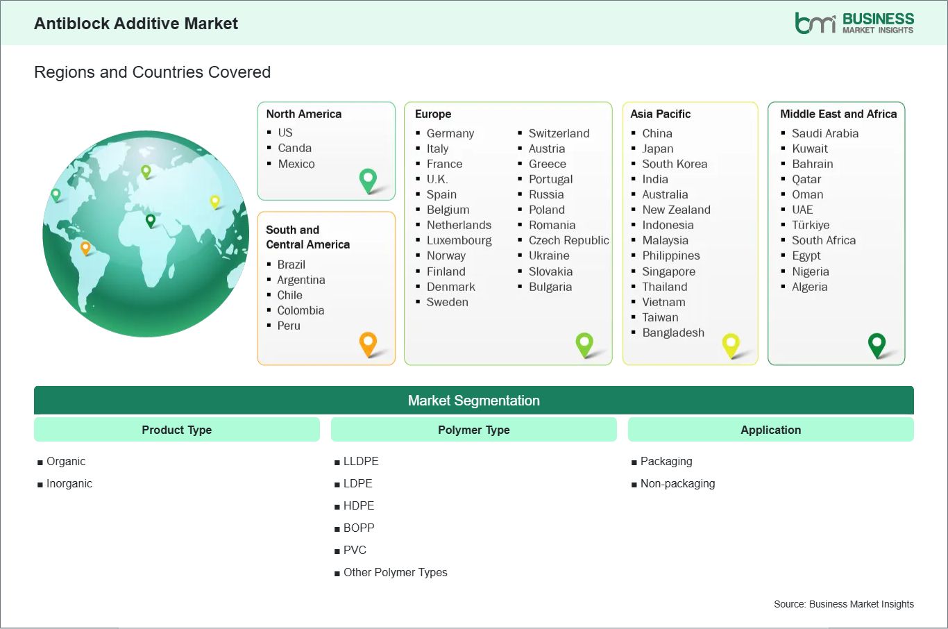 global-market-geography