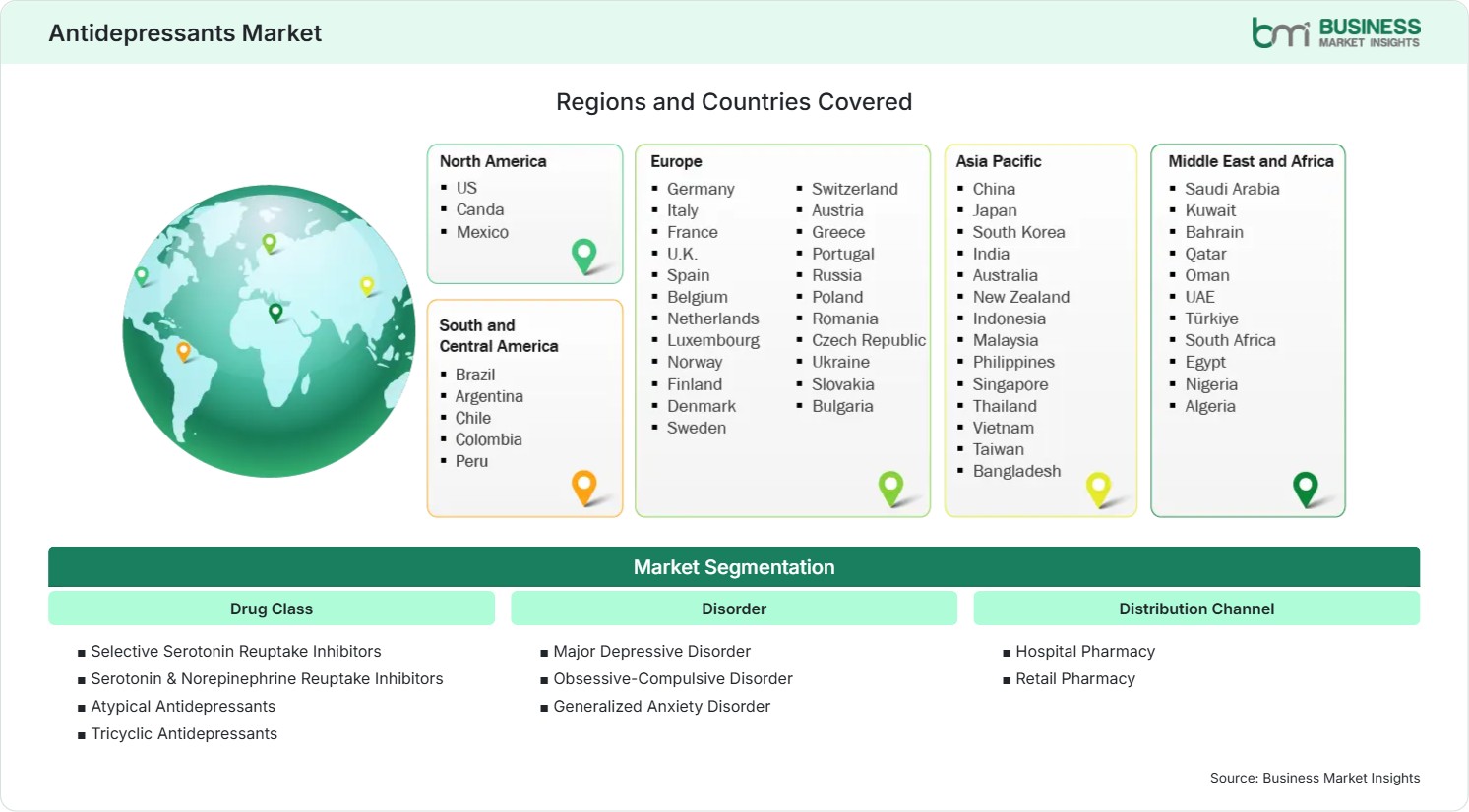 Global Market Geography