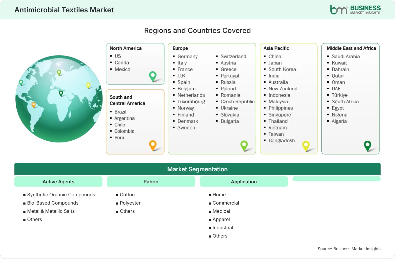 Global Market Geography