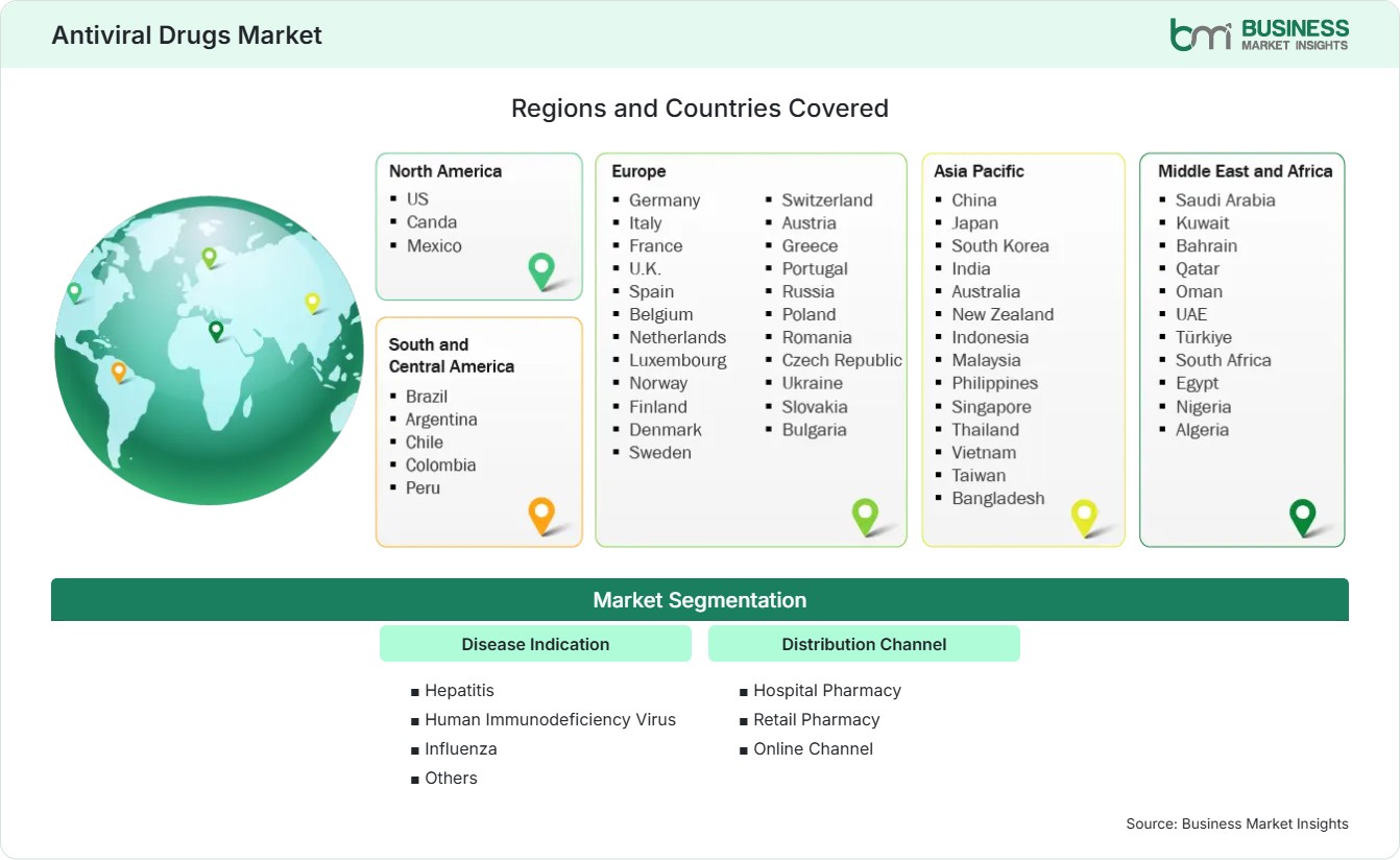 Global Market Geography