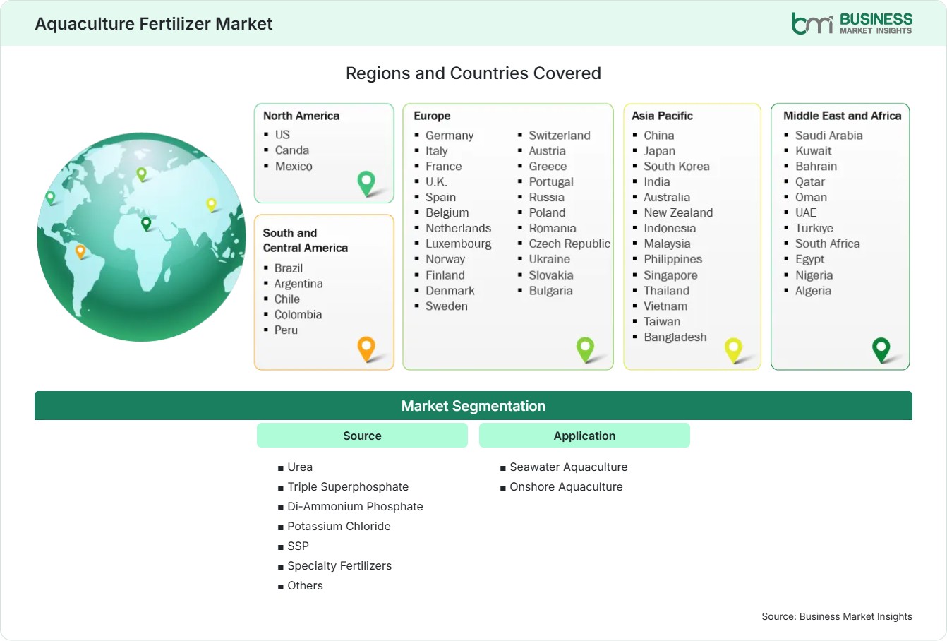 Global Market Geography