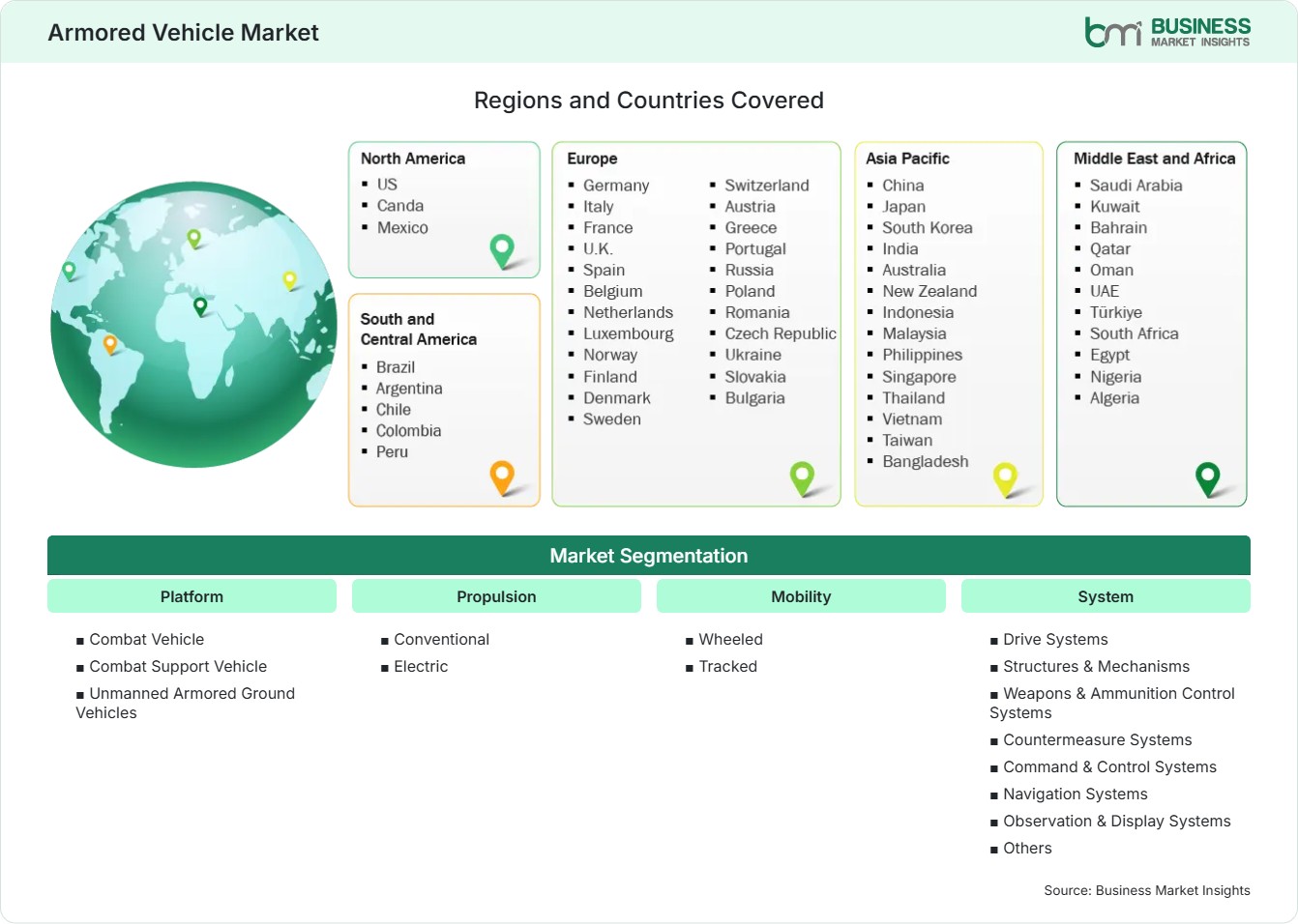 Global Market Geography