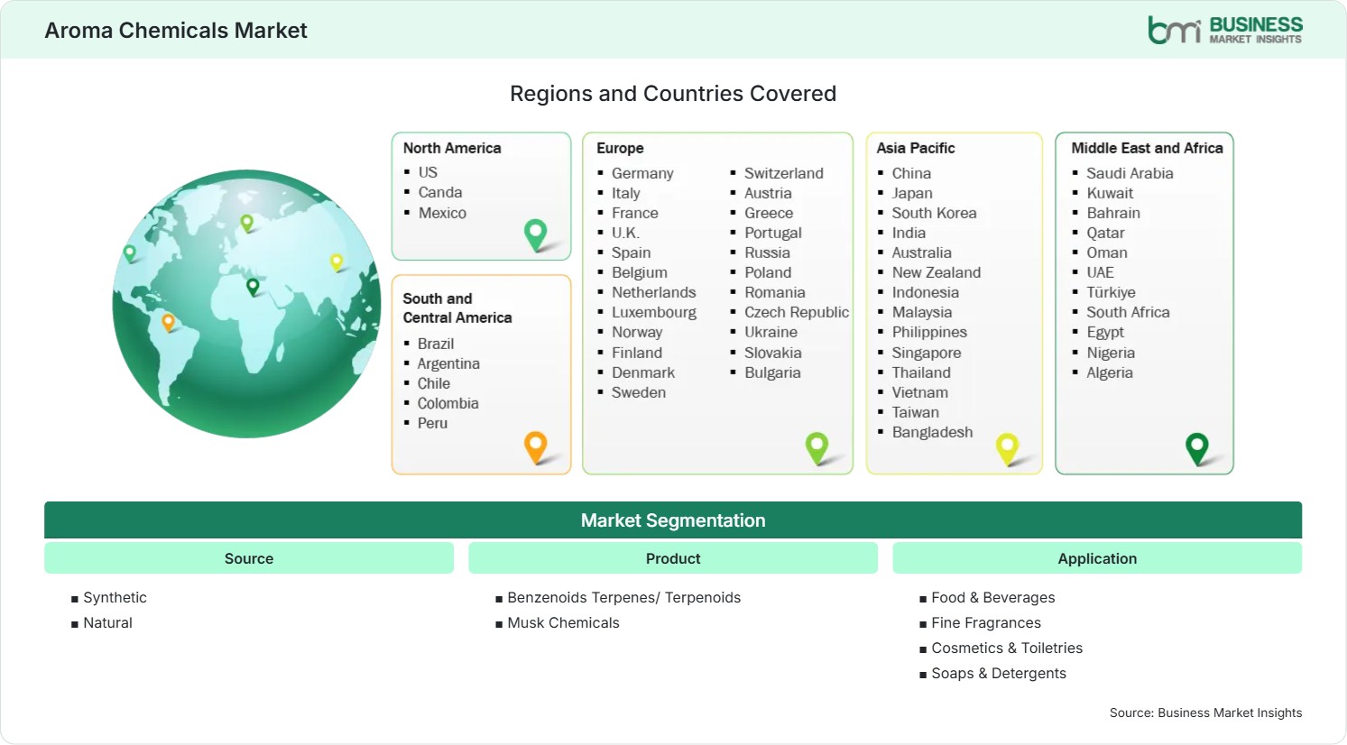 Global Market Geography