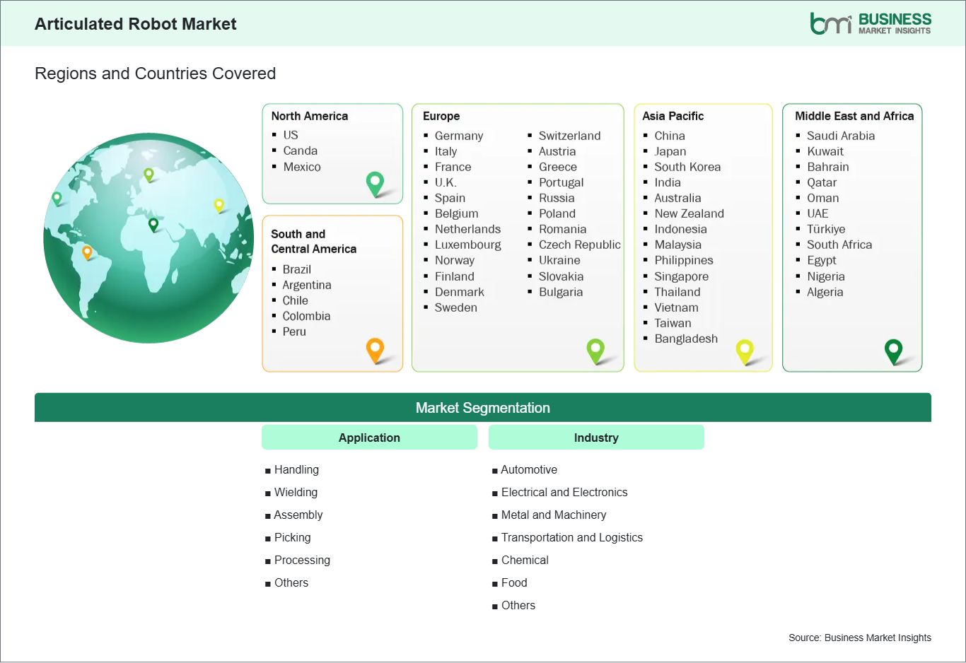 global-market-geography