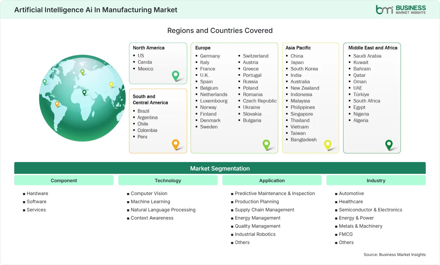 Global Market Geography