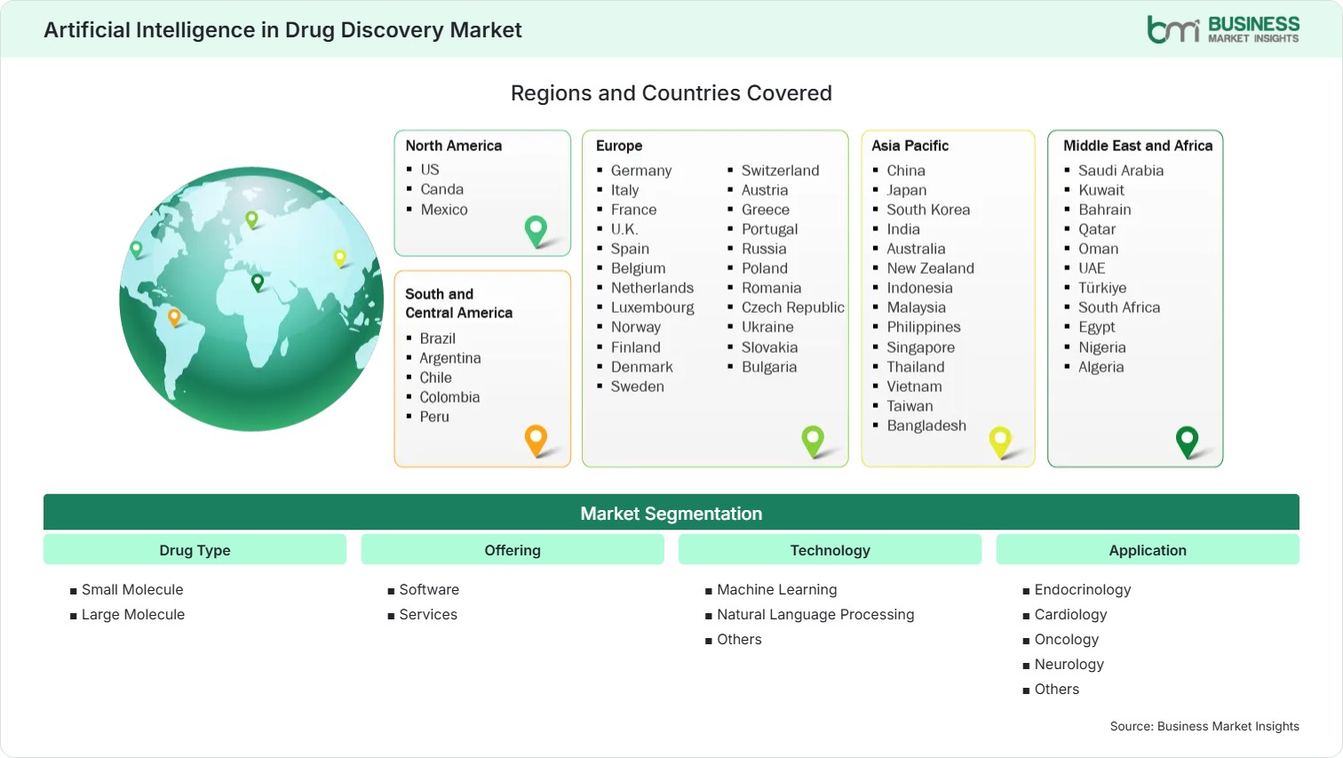 global-market-geography