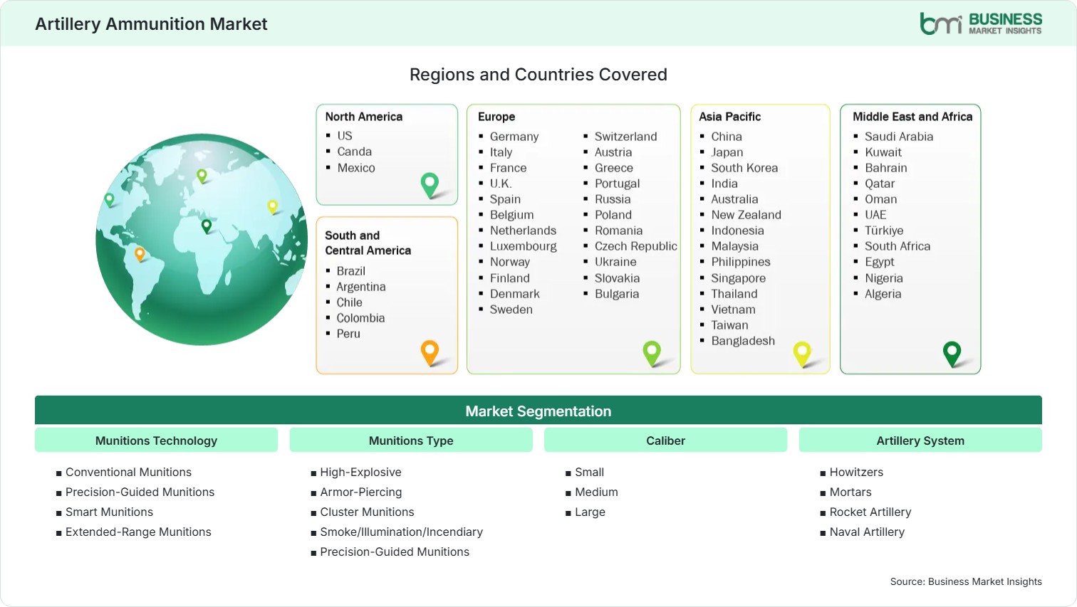 Global Market Geography