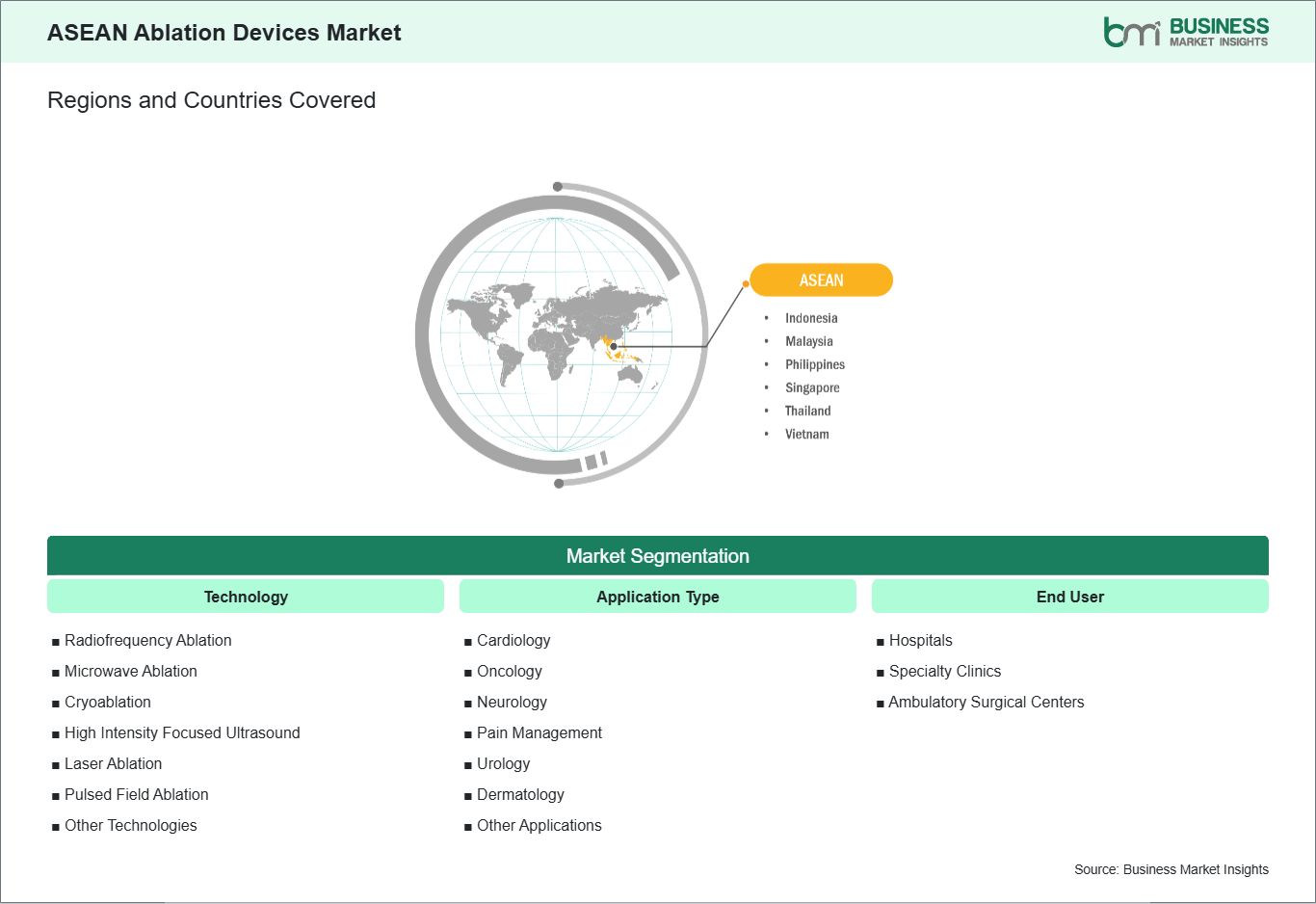 global-market-geography