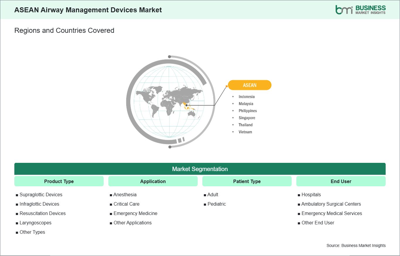 global-market-geography