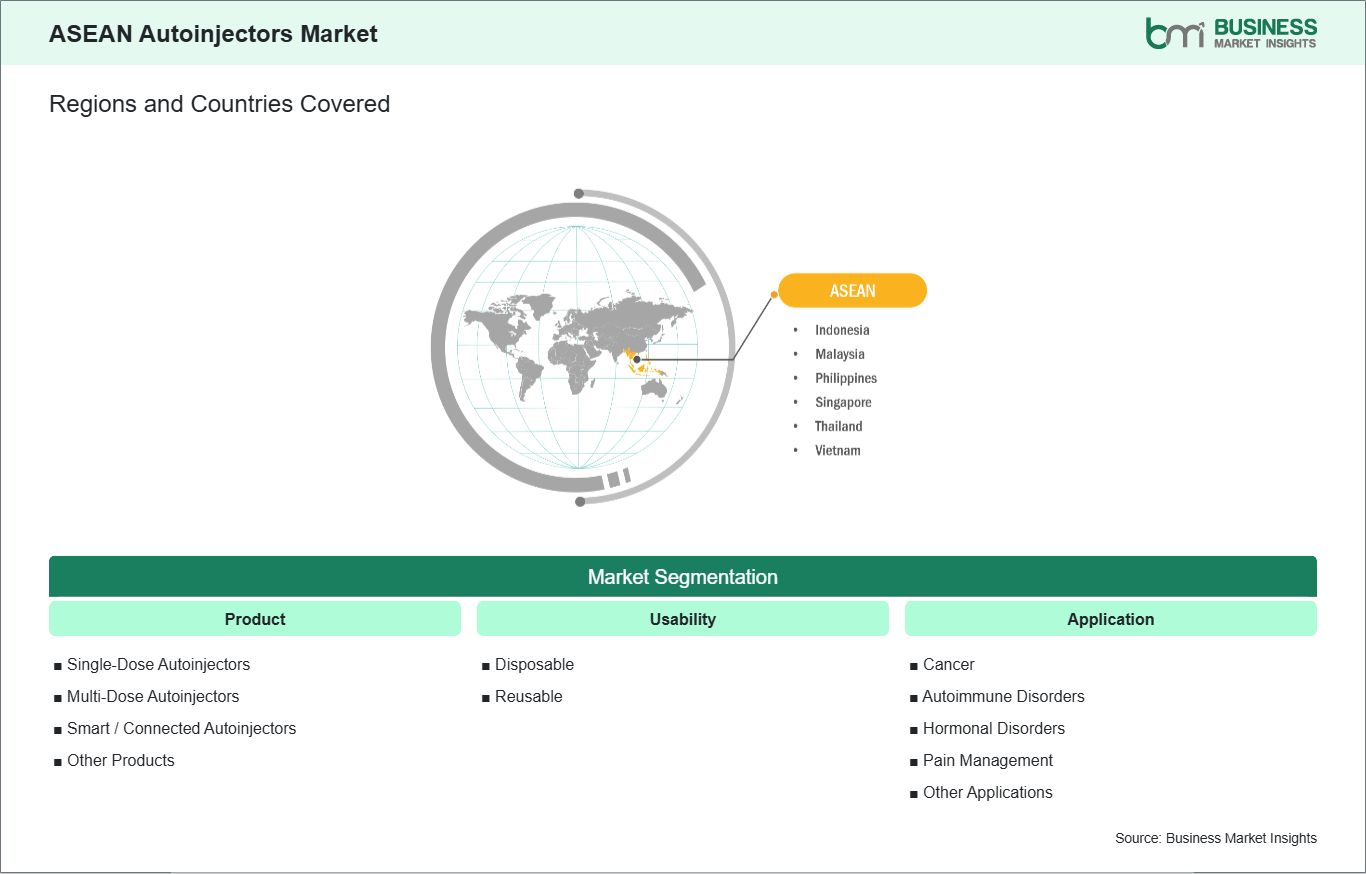 global-market-geography