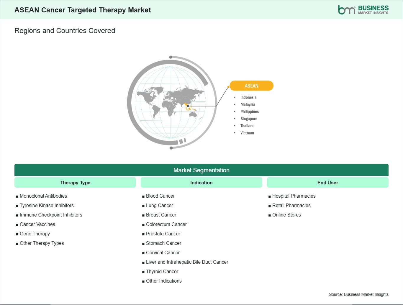 global-market-geography