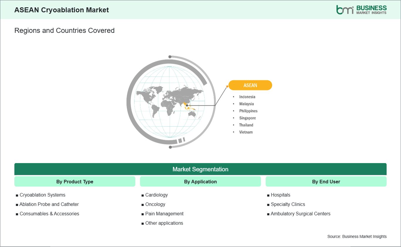 global-market-geography