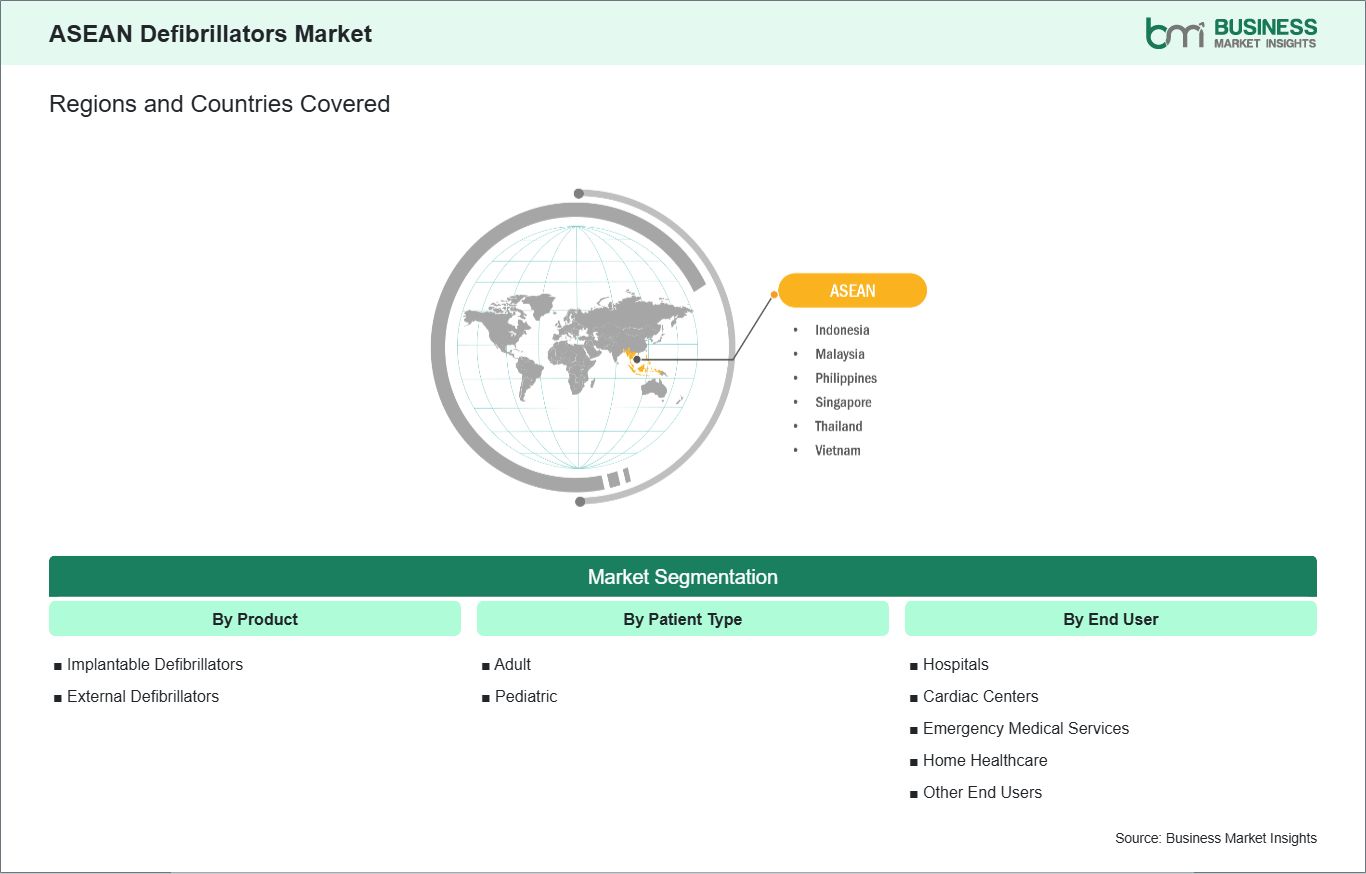global-market-geography