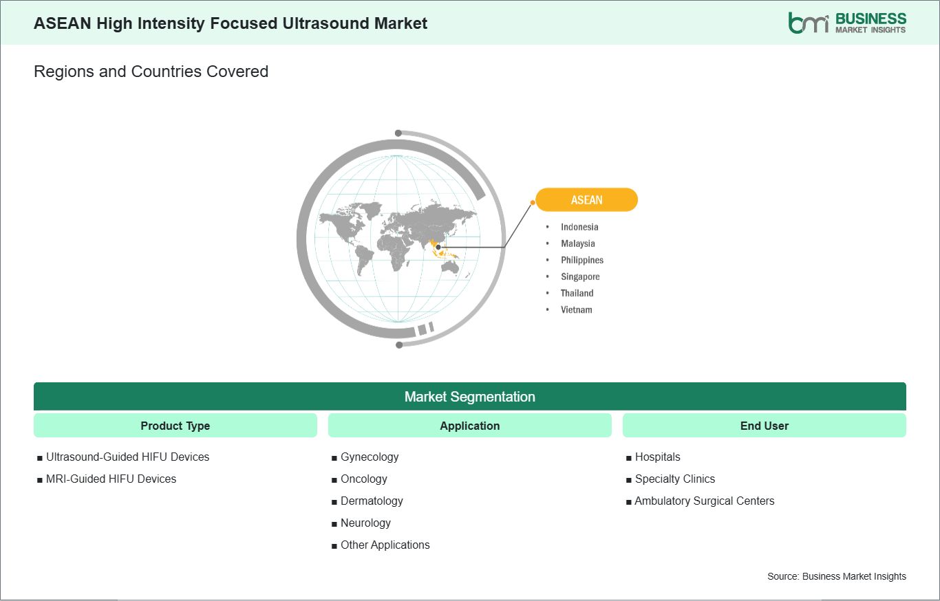global-market-geography
