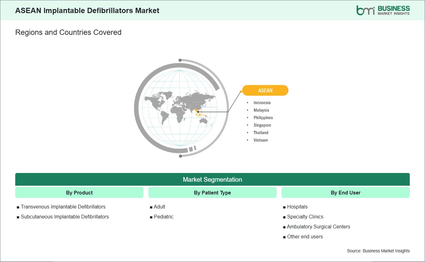 global-market-geography