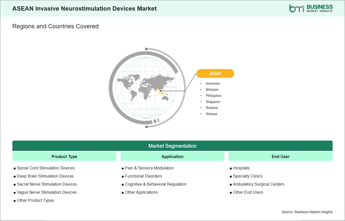 global-market-geography