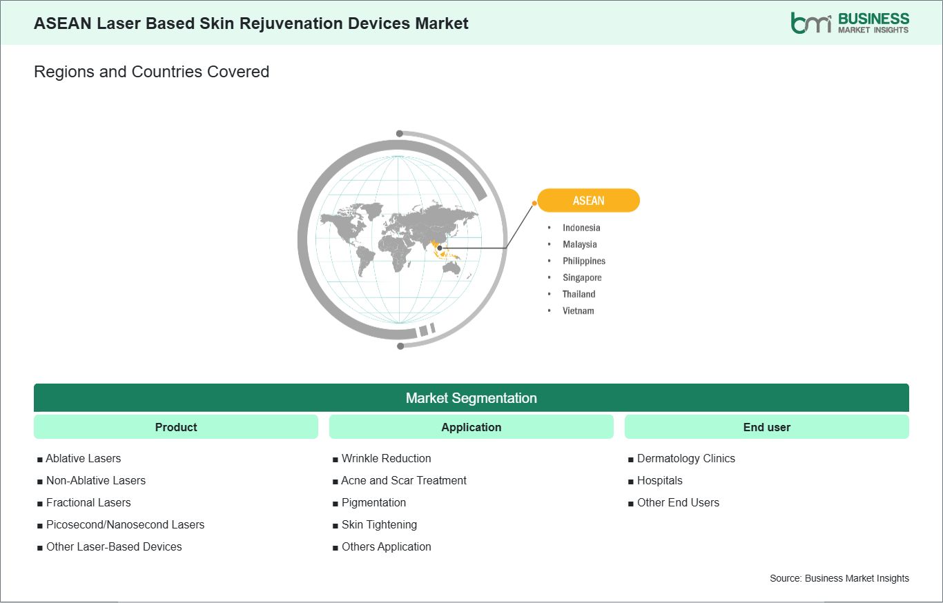 global-market-geography