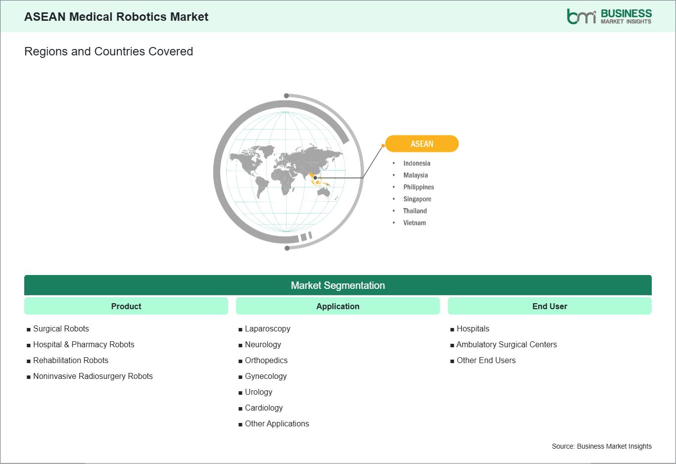 global-market-geography