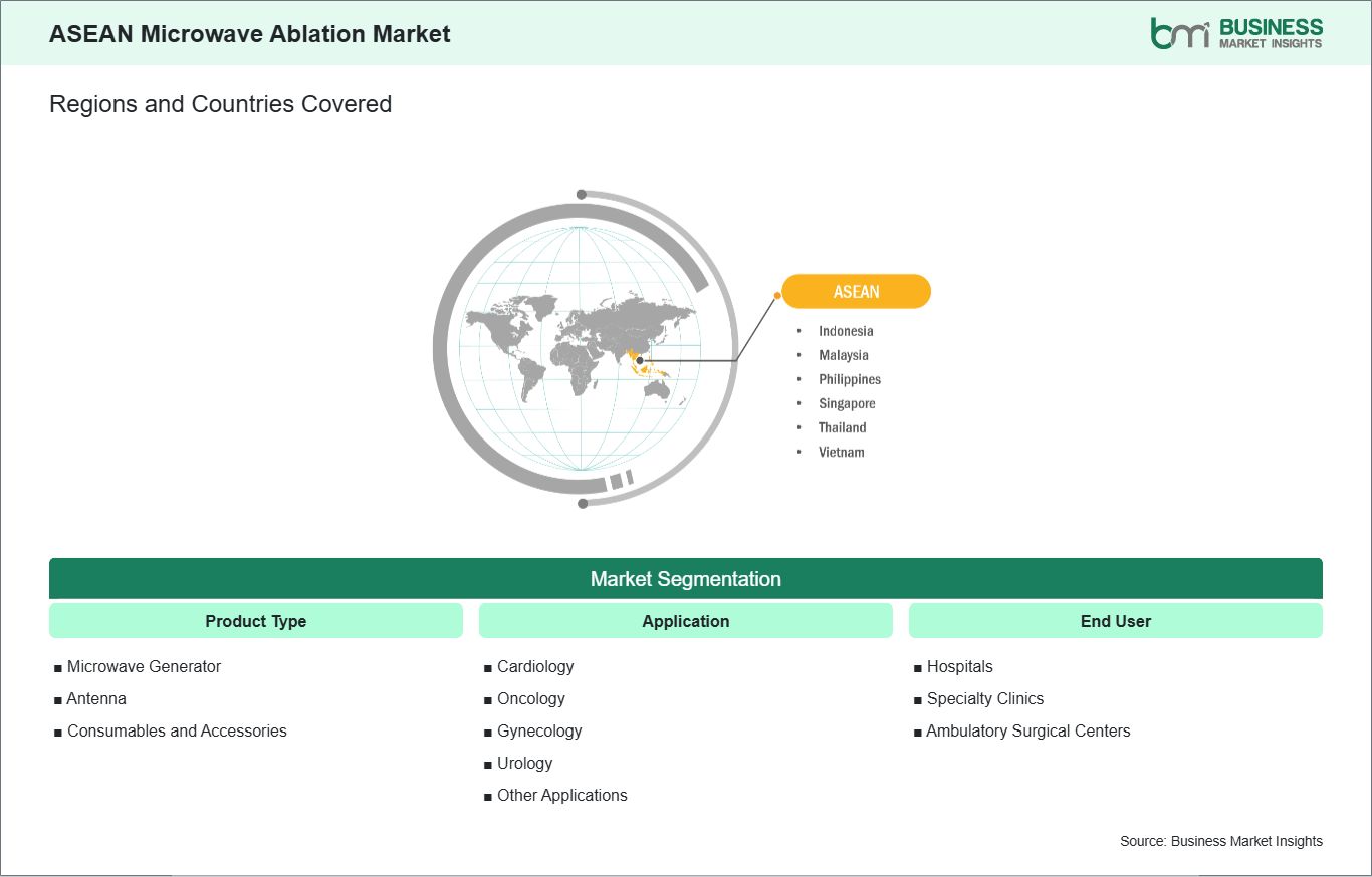 global-market-geography