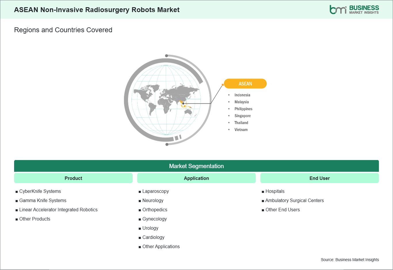global-market-geography